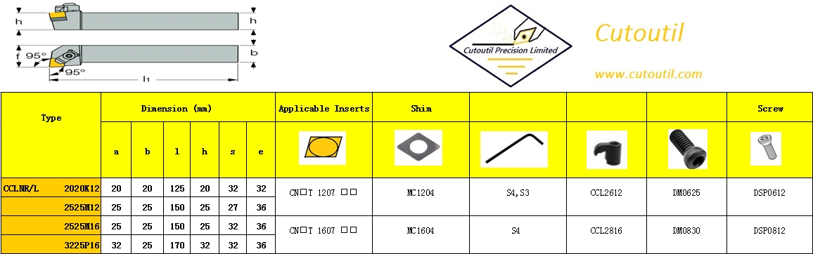 CCLNR/L 2020k12-External Turning C Type