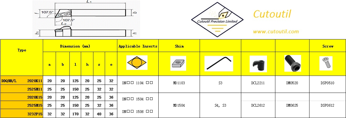 DDQNR/L 2020K11-External Turning D Type