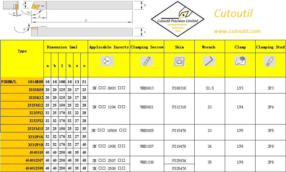 PSBNR/L1616K09-External Turning P Type