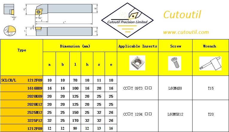 SCLCR/L 1212F09-External Turning S Type