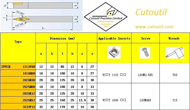 SWCN 1212F09-External Turning S Type