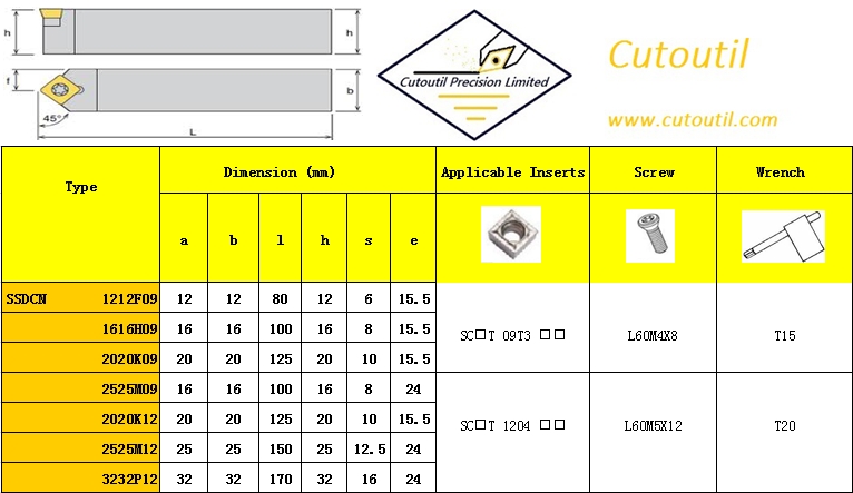 SSDCN 1212F09-External Turning S Type