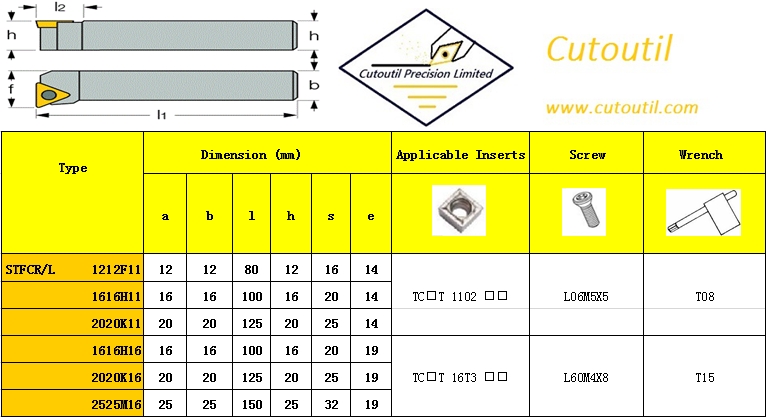 STFCR/L 1212F11-External Turning S Type