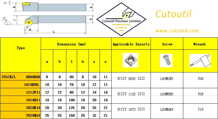 STGCR/L 0808D09-External Turning S Type