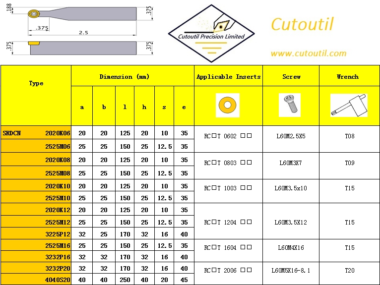 SRDCN 2020K06-External Turning S Type