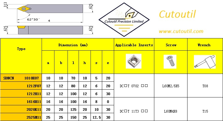 SDNCN 1010E07-External Turning S Type