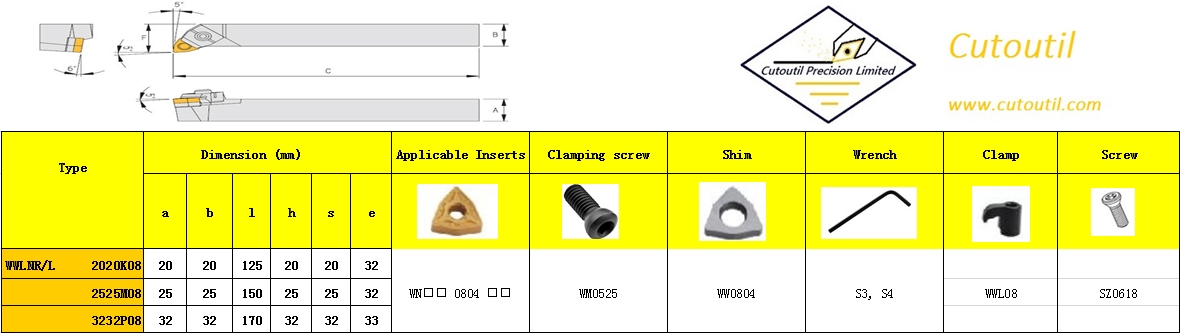 WWLNR/L 2020K08-External Turning W Type