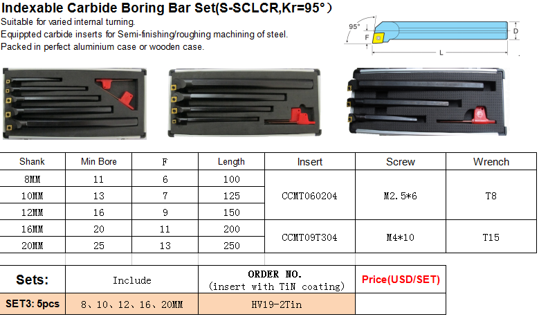 Indexable Carbide Boring Bar Set(S-SCLCR,Kr=95°）-Indexable Carbide Boring Bar Set(S-SCLCR,Kr=95°）
