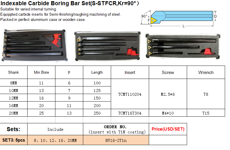 Indexable Carbide Boring Bar Set(S-STFCR,Kr=90°）-Indexable Carbide Boring Bar Set(S-STFCR,Kr=90°）