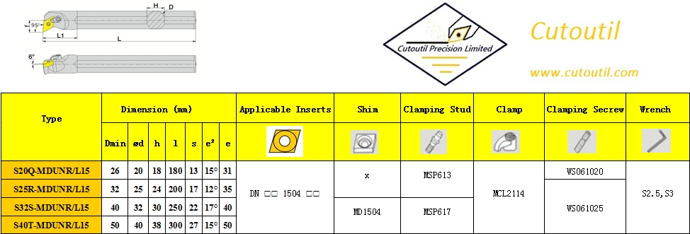 S25R-MDUNR/L15-Internal Turning M Type