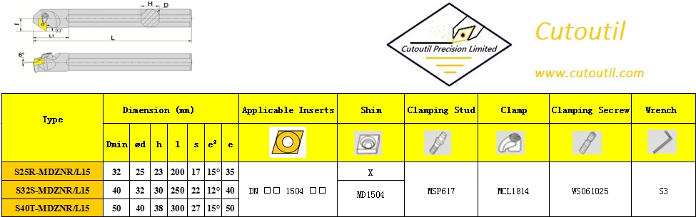 S25R-MDZNR/L15-Internal Turning M Type
