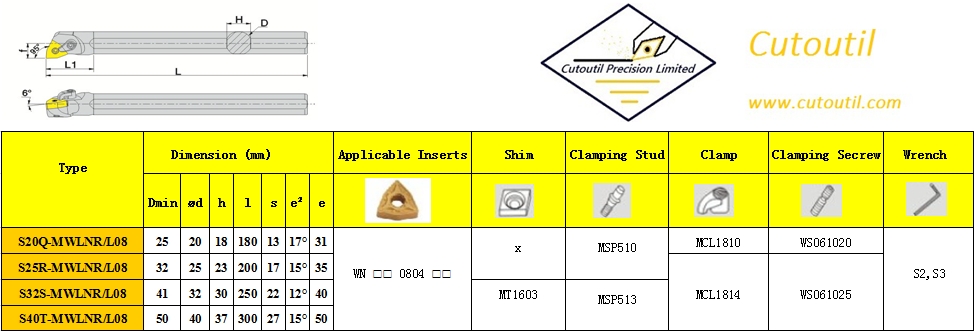 S20Q-MWLNR/L08-Internal Turning M Type