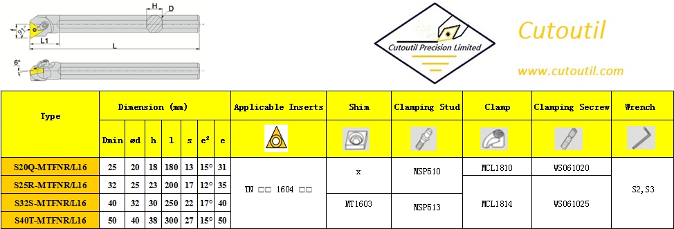S20Q-MTFNR/L16-Internal Turning M Type