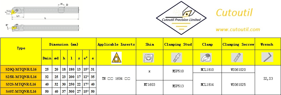 S20Q-MTQNR/L16-Internal Turning M Type