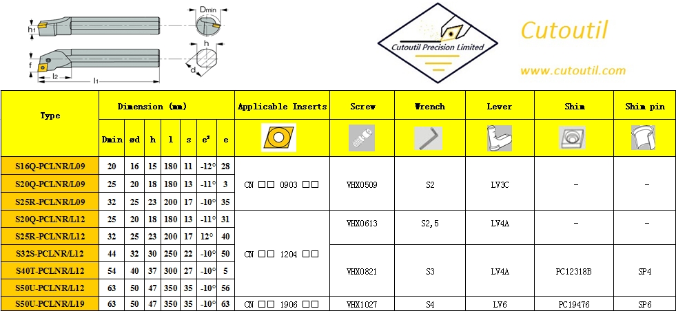 S16Q-PCLNR/L09-Internal Turning P Type