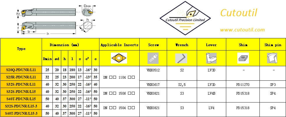 S20Q-PDUNR/L11-Internal Turning P Type