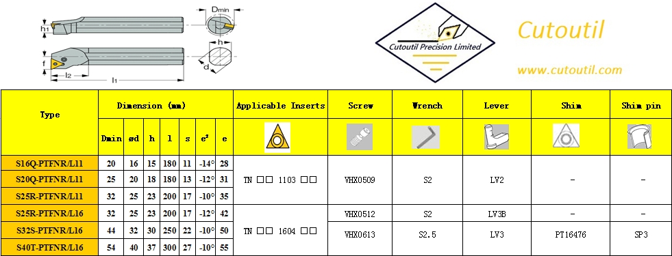 S16Q-PTFNR/L11-Internal Turning P Type