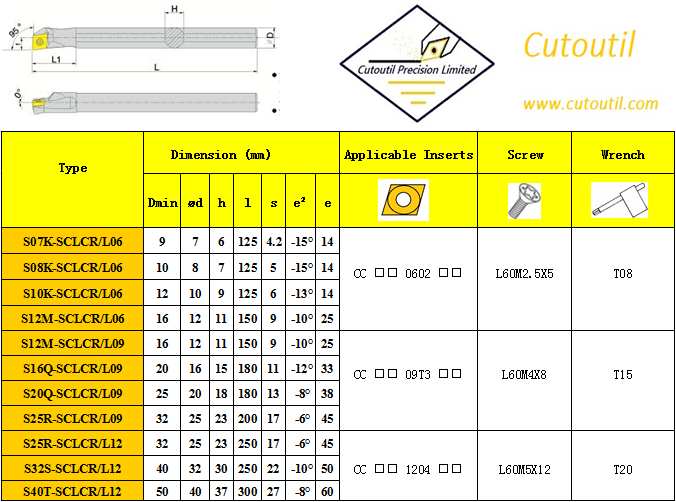 S07K-SCLCR/L06-Internal Turning S Type