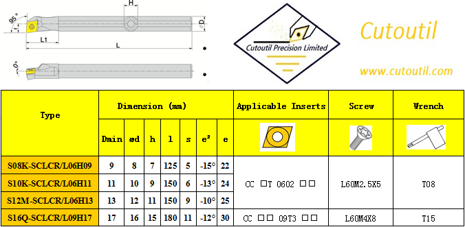 S08K-SCLCR/L06H09-Internal Turning S Type