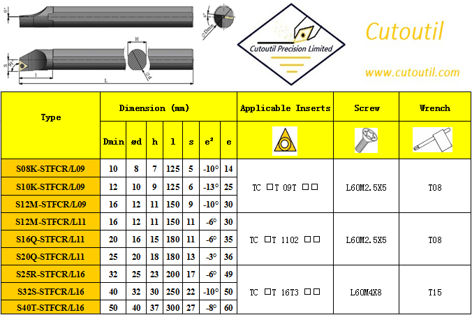 S08K-STFCR/L09-Internal Turning S Type