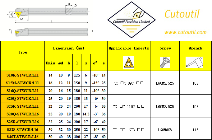 S10K-STWCR/L11-Internal Turning S Type