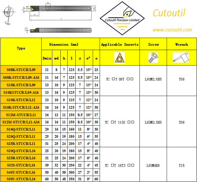 S08K-STUCR/L09-Internal Turning S Type