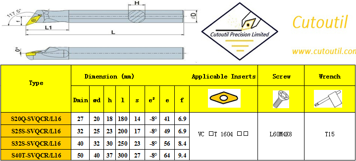 S20Q-SVQCR/L16-Internal Turning S Type