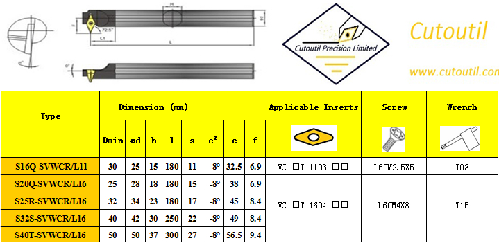 S16Q-SVWCR/L11-Internal Turning S Type