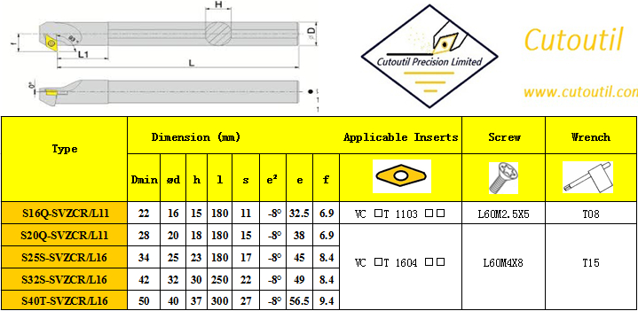 S16Q-SVZCR/L11-Internal Turning S Type