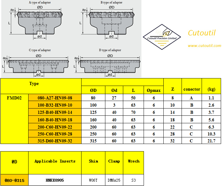 FMD02-080-A27-HN09-08-Milling Tools