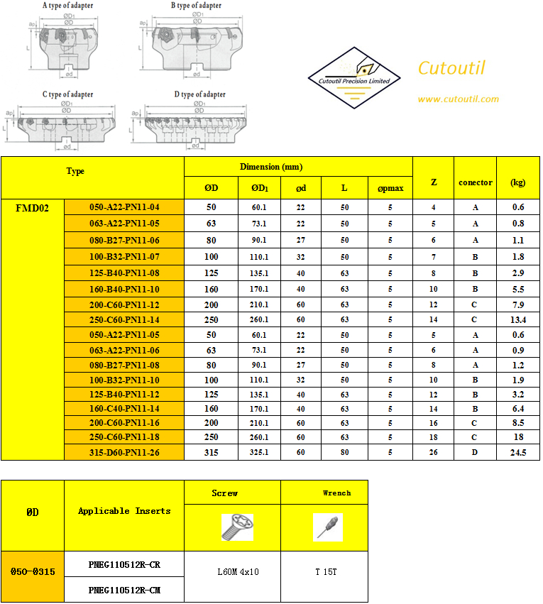 FMD02-050-A22-PN-04-Milling Tools