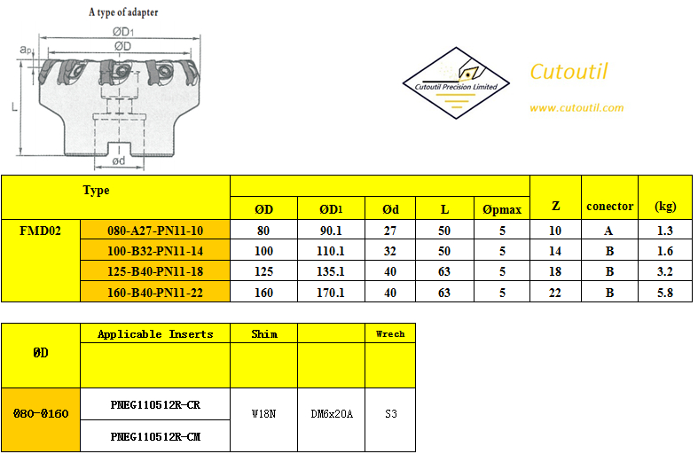 FMD02-080-A27-PN11-10-Milling Tools