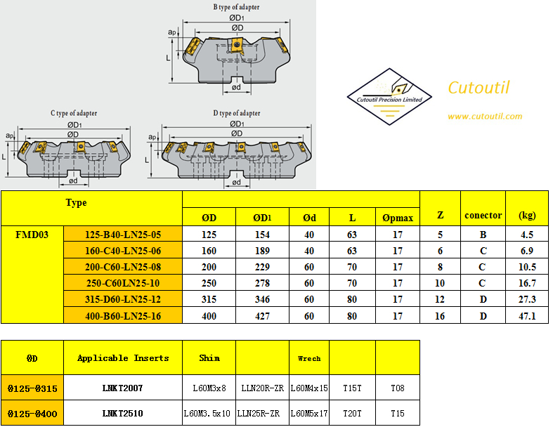 FMD03-125-B40-LN25-05-Milling Tools