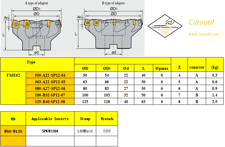 FME02-050-A22-SP12-04-Milling Tools