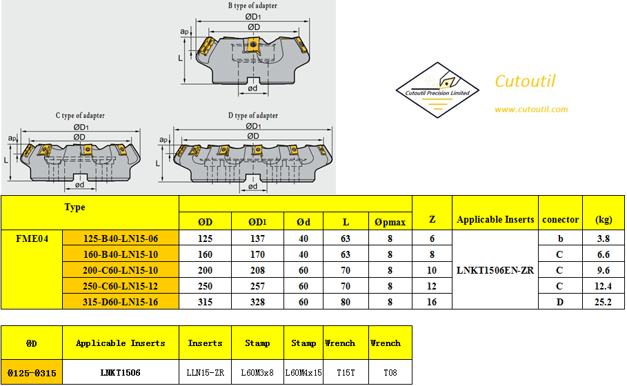 FME04-125-B40-LN15-06-Milling Tools