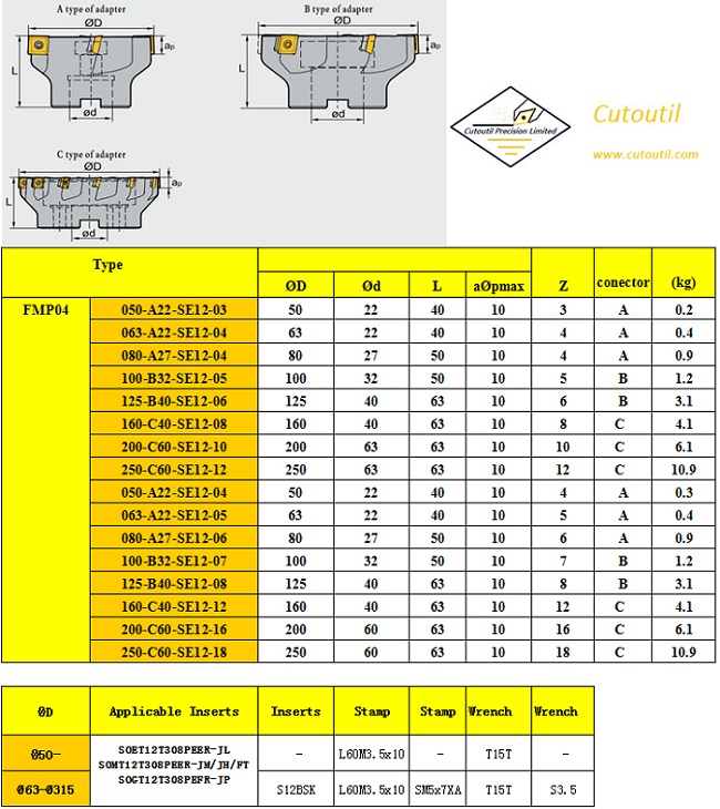 FMP04-050-A22-SE12-03-Milling Tools