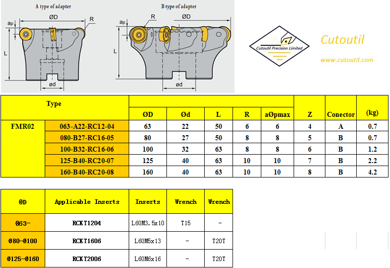 FMR02-063-A22-RC12-04-Milling Tools