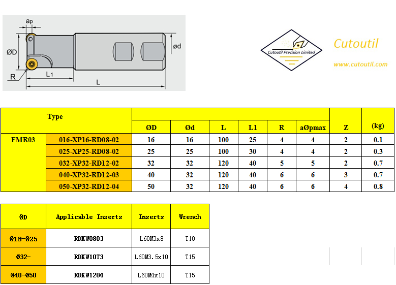 FMR03-016-XP16-RD08-02-Milling Tools