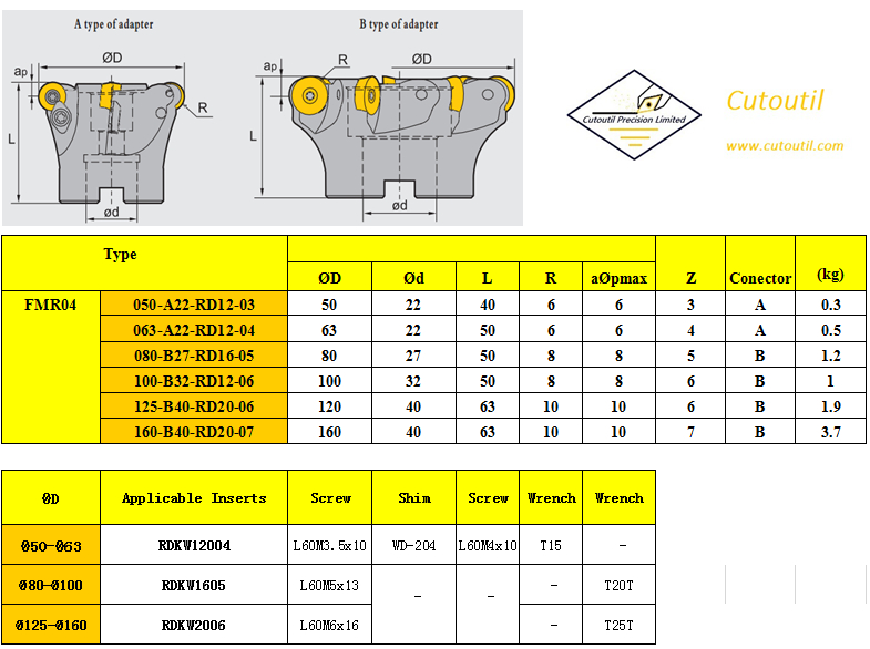 FMR04-050-A22-RD12-03-Milling Tools