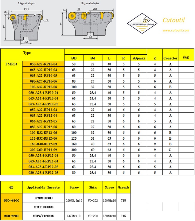 FMR04-050-A22-RP10-04-Milling Tools