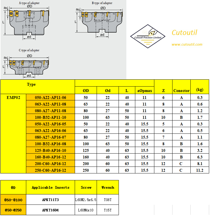 EMP02-050-A22-AP11-06-Milling Tools