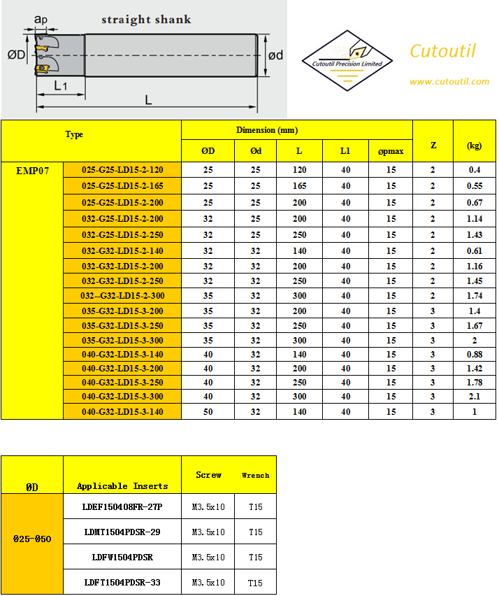 EMP07-025-G25-LD15-2-120-Milling Tools