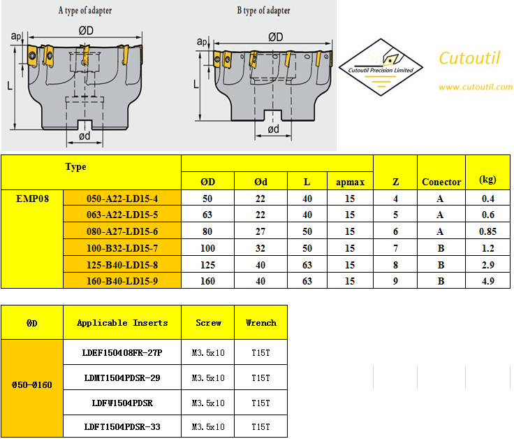 EMP08-050-A22-LD15-4-Milling Tools