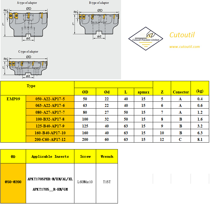 EMP09-050-A22-AP17-5-Milling Tools