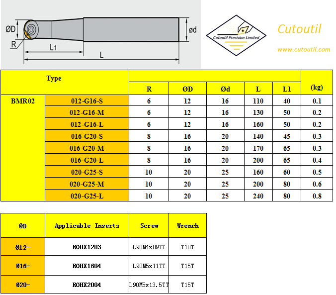 BMR02-12-G16-S-Milling Tools