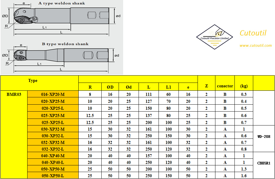 BMR03-016-XP20-M-Milling Tools