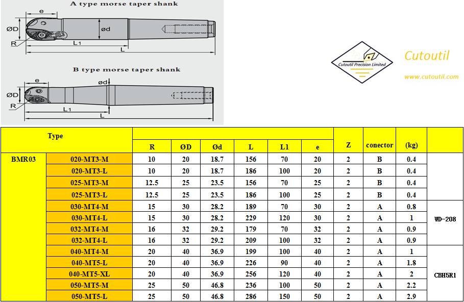BMR03-020-MT3-M-Milling Tools