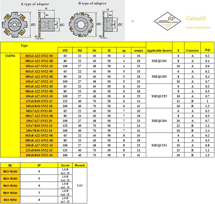 SMP01-063x4-A22-SN12-06-Milling Tools