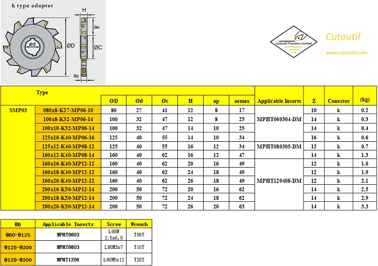 SMP03-080x8-K27-MP06-10-Milling Tools