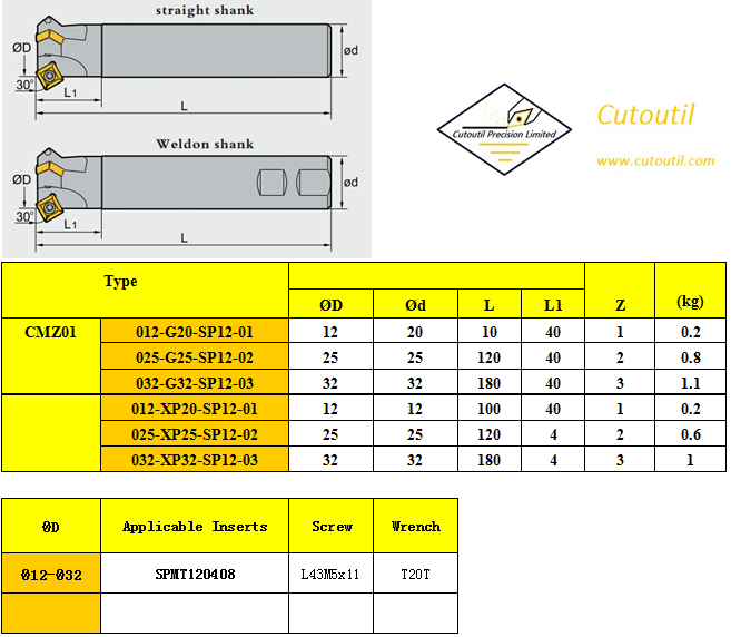 CMZ01-012-G20-SP12-01-Milling Tools